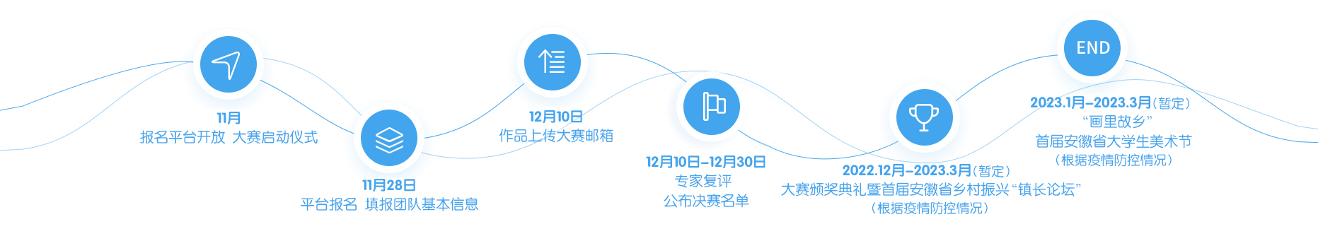 大赛介绍